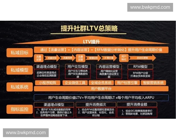 如何打造高效体育社群运营策略提升粉丝粘性与品牌影响力