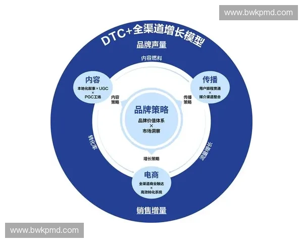 体育广告驱动品牌增长与全民运动文化融合新路径商业价值创新