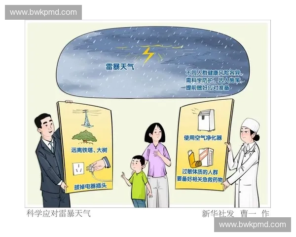 天气变化对交通农业能源与公共健康运行的综合影响研究及风险应对策略