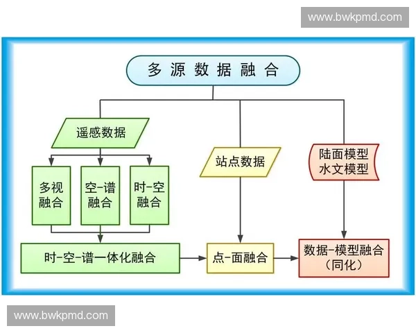 基于多源数据融合的体育健康可视化监测与智能分析系统研究与应用